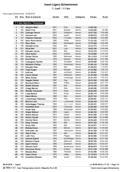 Rangliste 1.1 km Männer