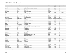 ACM 100 / ACM150 Gas List