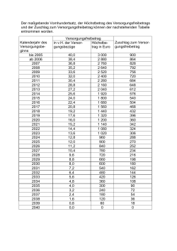 Tabelle Versorgungsfreibetrag