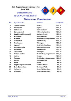 Int. Jugendfeuerwehrbewerbe des CTIF Platzierungen