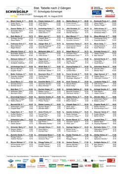 Stat. Tabelle nach 2 Gängen