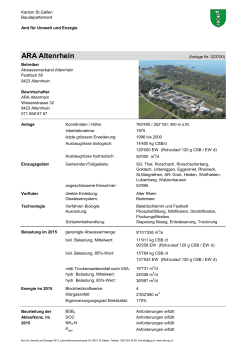ARA Altenrhein - Umwelt und Energie