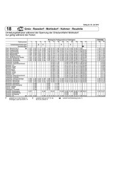 Greiz - Raasdorf - Mohlsdorf - Kahmer