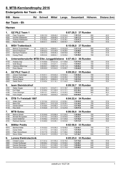 4er-Team - 6h - Kernlandtrophy