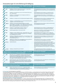 Informationen zur Befreiung von Rundfunkgebühren