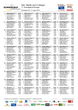 Stat. Tabelle nach 5 Gängen