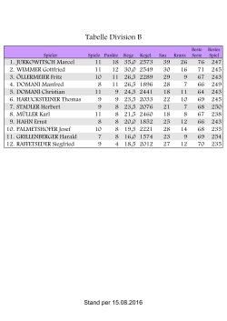 Tabelle Division B