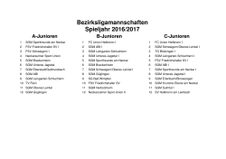 Bezirksligamannschaften 16/17 - JuFu