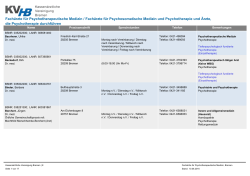 Fachärzte für Psychotherapeutische Medizin / Fachärzte für