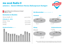 ma 2016 Radio II - antenne 1 Stuttgart.cdr