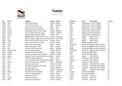 Team - International Sheltie Agility Championships 2016