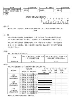 網走川(PDF形式152KB)