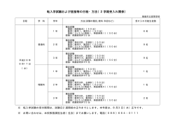 転入学試験および面接等の日程・方法について