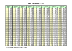 板倉町 水道料金早見表（2か月分）