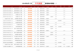 千代田区新着物件リスト