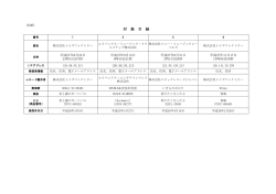 別紙1