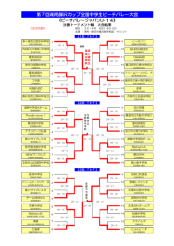 女子決勝結果（PDF）