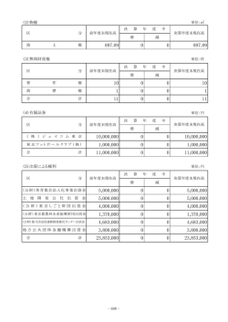 （備品、基金等）（PDF：285KB）