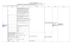 諸外国・地域の規制措置（平成28年8月18日現在）