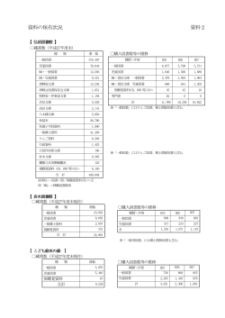 資料の保有状況 資料2