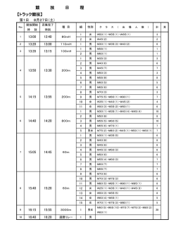 第35回記念中国マスターズ陸上選手権大会タイムテープル