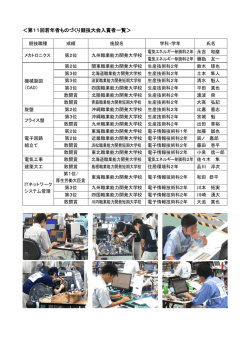 ＜第11回若年者ものづくり競技大会入賞者一覧＞