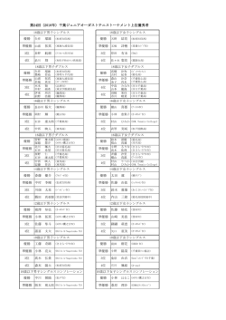 上位入賞一覧 - 千葉県テニス協会ジュニア委員会 公式サイト