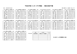 平成28年度 インタークラブ競技 大阪北地区予選