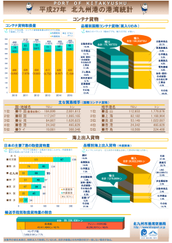 平成27年 北九州港の港湾統計 - 北九州港 / Port of KITAKYUSHU