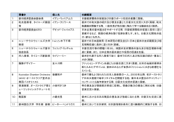 肩書き 個人名 功績概要 1 豪日経済委員会副会長 イアン・ウィリアムス