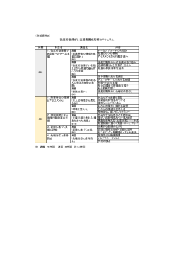 （別紙資料2） 時間 科目名 講義名 内容 チームアプローチの大切さ 支援