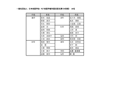 行名 氏名 行名 氏名 あ行 秋本 祐基 さ行 佐々木 美穂