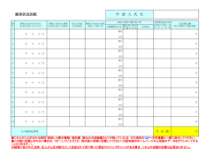 被害状況別紙 申 請 人 氏 名