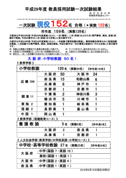 H29教員採用試験一次結果