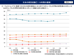 資料5-2 日本の研究者数