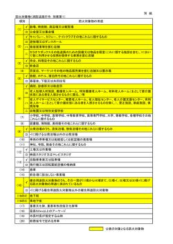 （案）の骨子について 別紙（施行令別表第1）（PDF形式 123キロバイト）