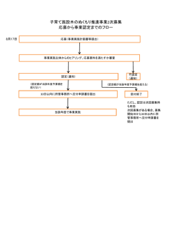 子育て施設木のぬくもり推進事業2次募集 応募から事業認定までのフロー