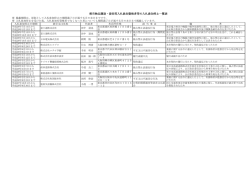 委託等入札参加有資格者の入札参加停止状況（PDF：71KB）
