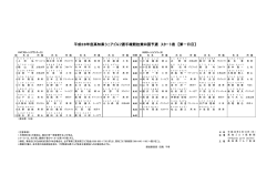 1R組合せ表 - 四国ゴルフ連盟
