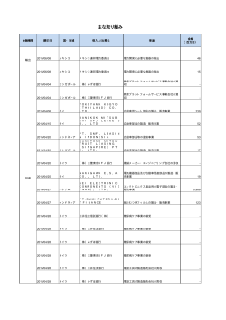 主な取り組み