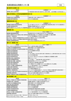 別紙：各賞受賞校及び発表テーマ一覧