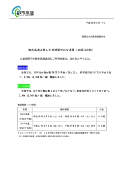 （同曜日比較） （同曜日比較） - 都市高速｜福岡北九州高速道路公社