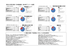 高校生消防活動1日体験講座アンケート結果（PDF：335KB）