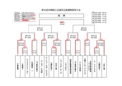 第36回沖縄商工会議所会員親睦野球大会 優 勝