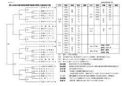 第34回 宮崎日日新聞社旗争奪学童野球宮崎県大会宮崎地区予選・第
