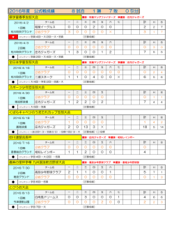 試合結果