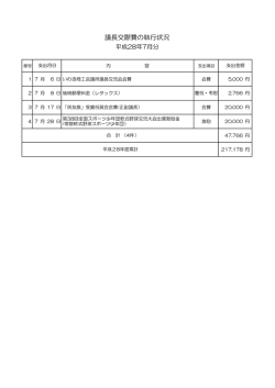 議長交際費の執行状況