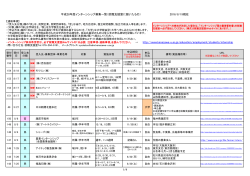 H28年度インターンシップ参加者募集一覧［PDF］