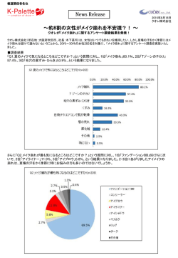 リリース「化粧に関するアンケート調査結果」