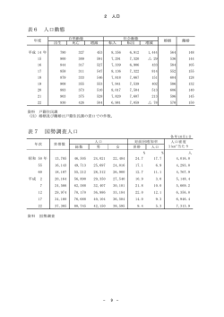 表6 人口動態 表7 国勢調査人口
